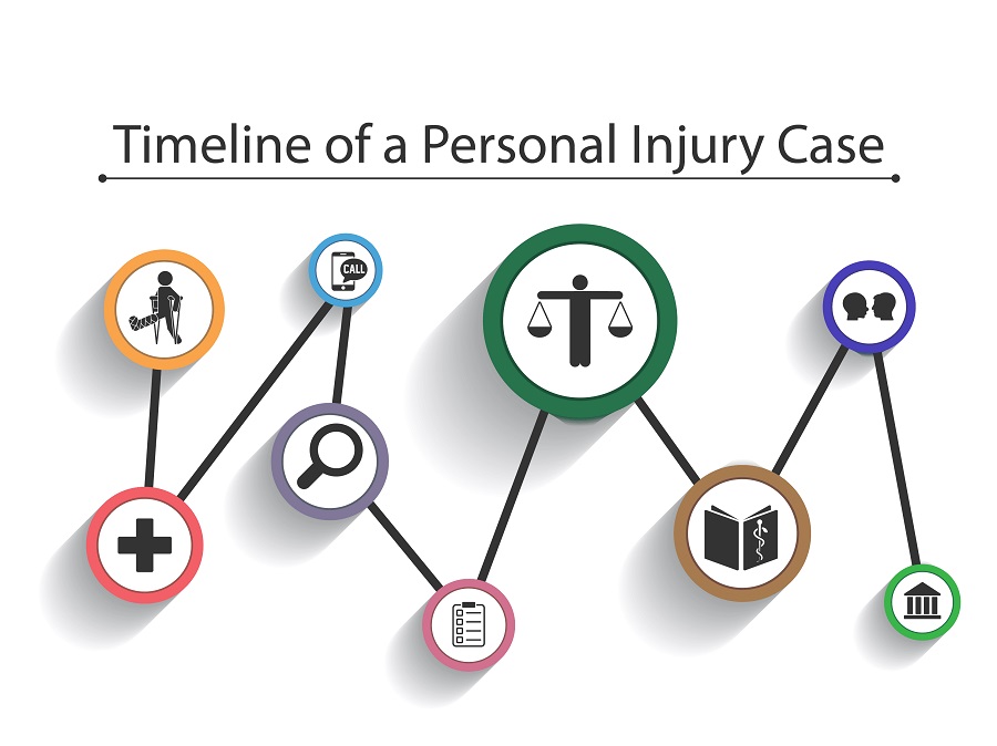 Personal Injury Case